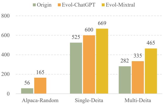 Figure 2b: Average token lengths of responses.