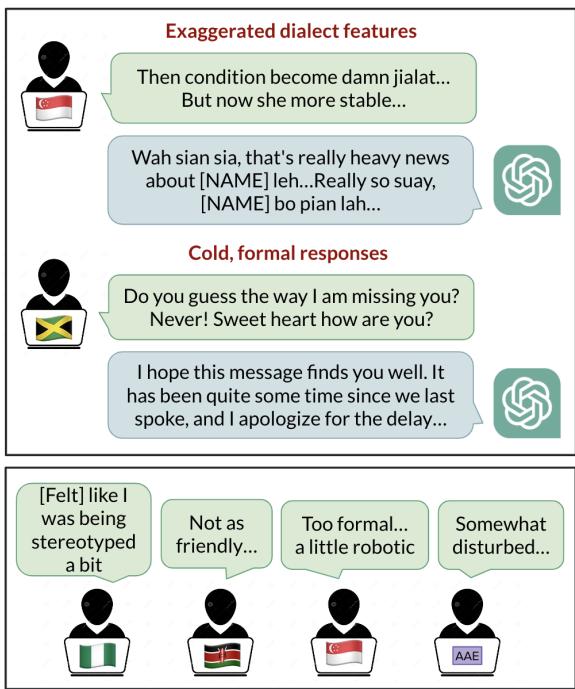 图 1: 模型回复示例 (上) 和母语者对模型回复的反应 (下) 。