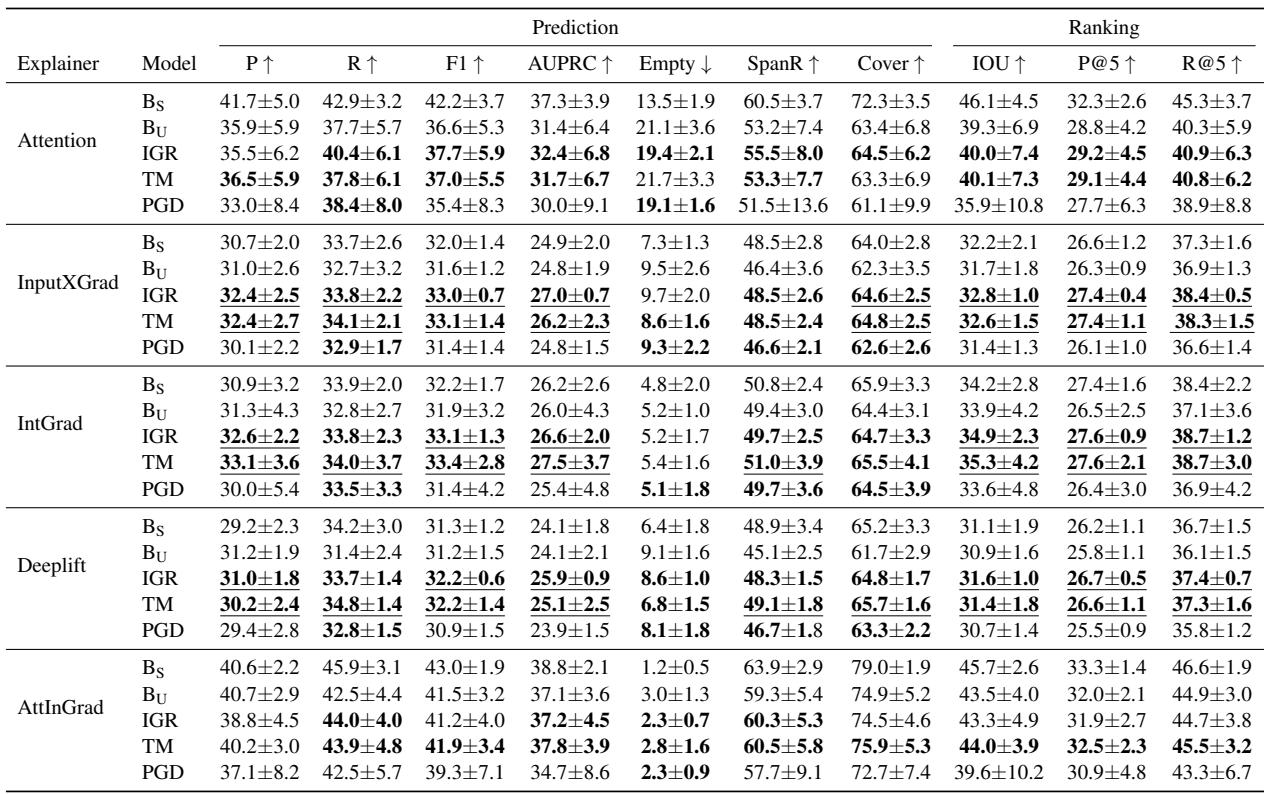 表 2: MDACE 测试集上的合理性分数。