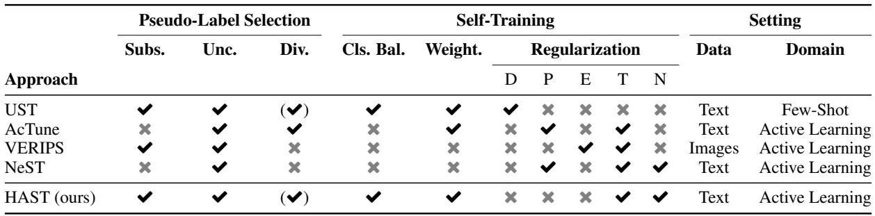 Table 1: Comparing the four most relevant self-training approaches in terms of pseudo-label selection, self-training, and experiment setting.