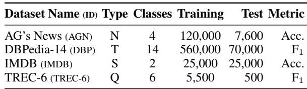 Table 2: Key information about the examined datasets. Abbreviations: N (News), S (Sentiment), Q (Questions).