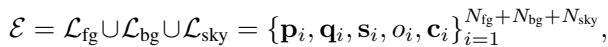 Equation 3: The scene definition as a union of three layers.