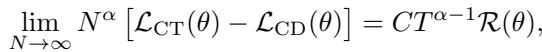 Limit of the difference between CT and CD losses.
