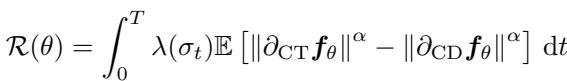 Definition of the residual term R(theta).