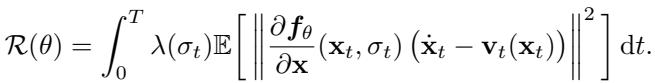 Residual term R specifically for alpha=2.