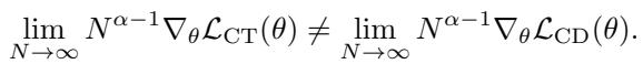 Inequality of gradients in the limit.