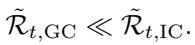 Inequality showing GC has much lower discrepancy than IC.