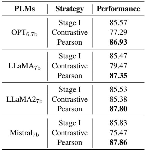 表 3: Pcc-tuning 与两阶段对比学习策略的性能比较。