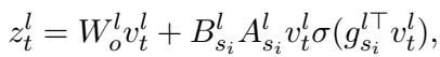 带有门控向量的前向传播方程。