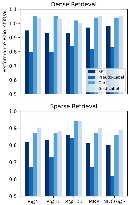 图 5: 话题转换分析。