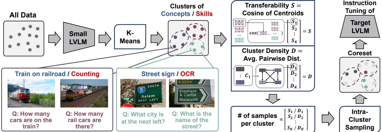 图 3 展示了 COINCIDE 的工作流程。