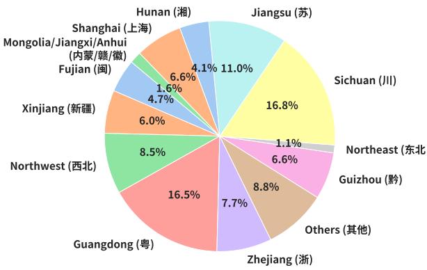 多图 VQA 任务在不同提示下的准确率。