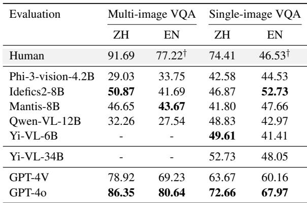 中文和英文环境下多图与单图 VQA 性能的比较。