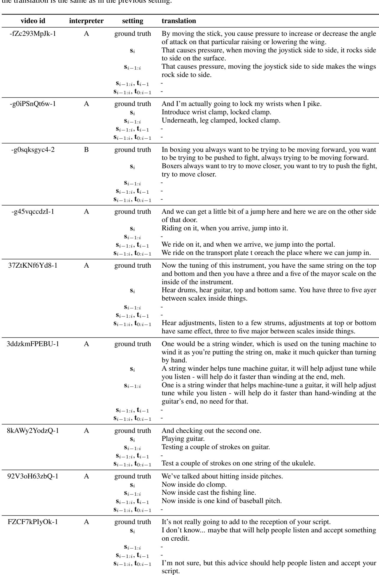 Table 3: Complete set of translations comprising the human baseline.