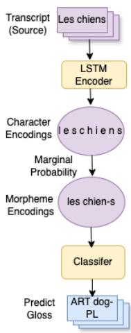 图 2: Girrbach (2023) 模型的流水线。