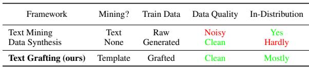 Table 1: High-level comparison among three discussed XWS-TC frameworks.