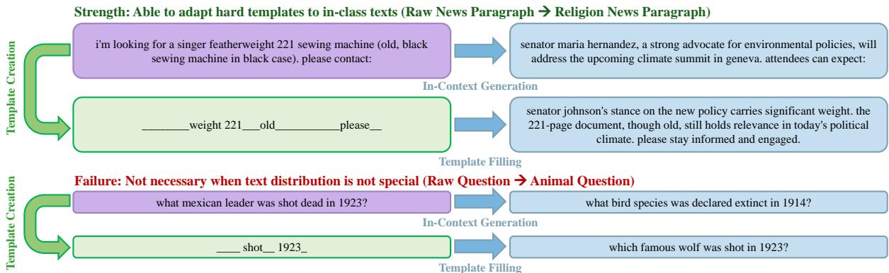 Figure 8: A case study on the strength and possible failure of text grafting.