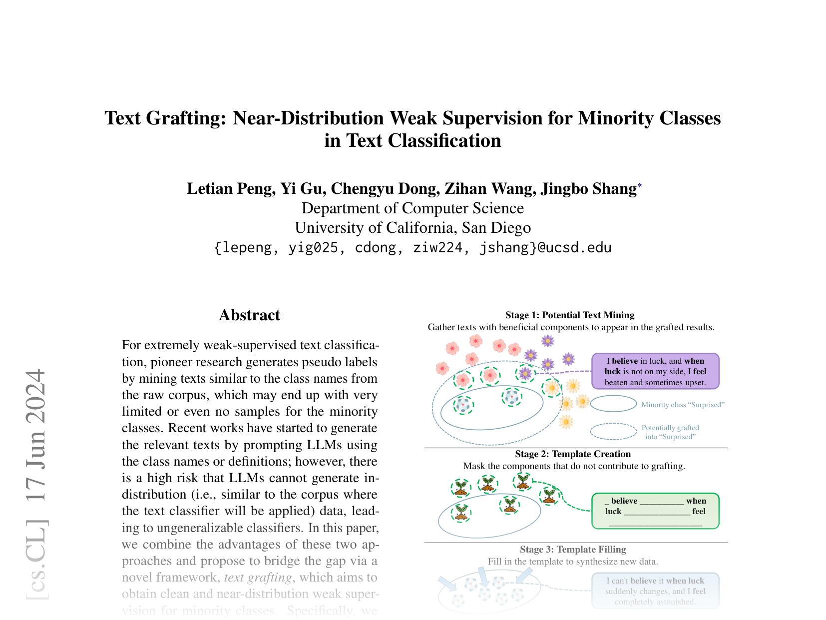 [Text Grafting: Near-Distribution Weak Supervision for Minority Classes in Text Classification 🔗](https://arxiv.org/abs/2406.11115)