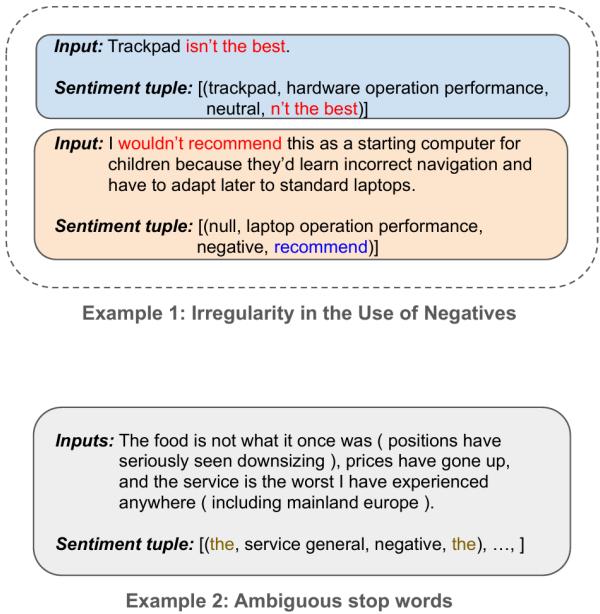 Two examples of irregularity of stop words.