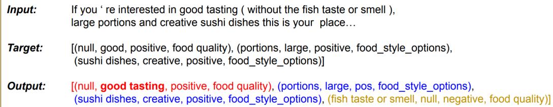Case study for the three main types of results.