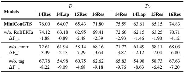 表 2: F1 的消融研究。