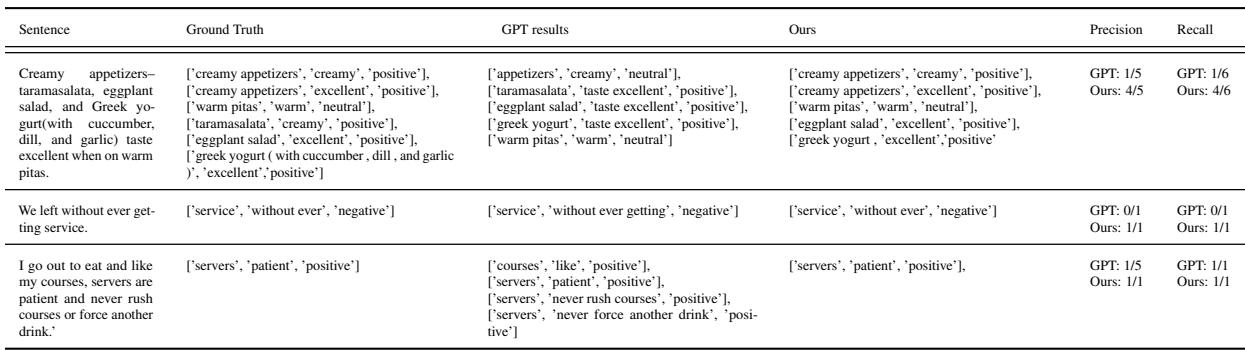 表 12: 案例研究
