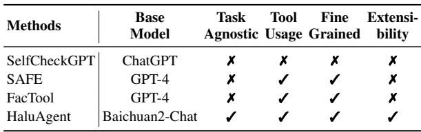 Table 1: Comparison of different methods. Task Agnostic means whether the method is designed to specific tasks; Fine Grained describes whether providing detailed hallucination sentences; Extensibility means whether the method can extend to more tasks and tools.