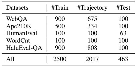 Table 2: Statistics of synthetic detection trajectories.