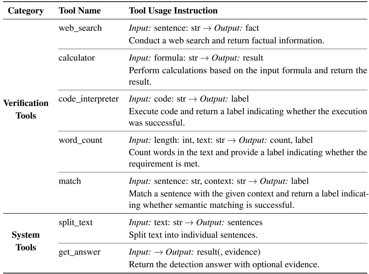 Table 5: Instructions of the toolbox in HaluAgent.