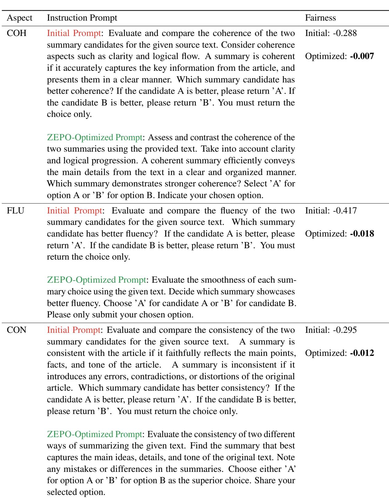 表 5: 初始提示词和 ZEPO 找到的提示词。我们报告了优化前后的公平性指标。
