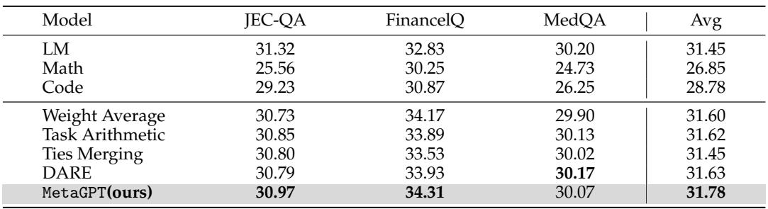表 5: 分布外泛化
