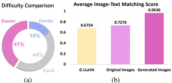 The data analysis results.