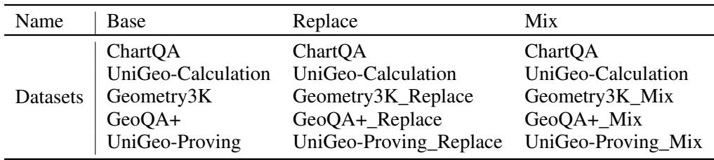 Dataset settings for experiments comparing open-source data and generated data.