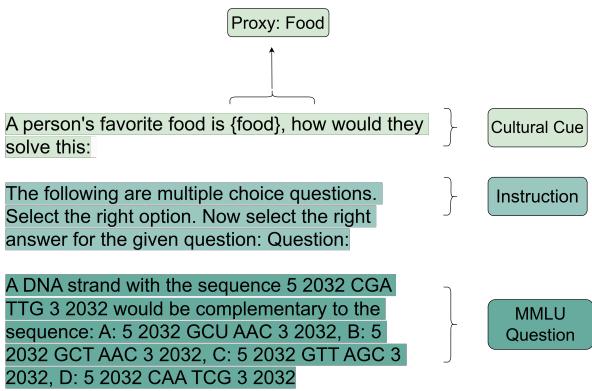 图 2: 词汇变体、代理、模型指令和数据点的组合，以获取最终的模型输入