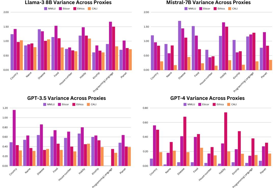图 5: 跨代理的模型不一致性。