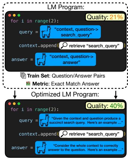 图 1: 我们探索的优化问题示例,展示了一个多跳检索 LM 程序。