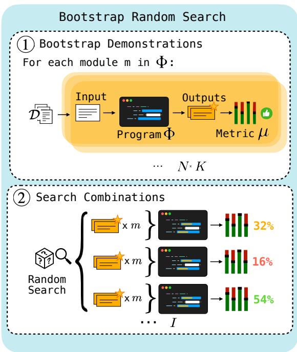 图 2: 自举随机搜索过程。