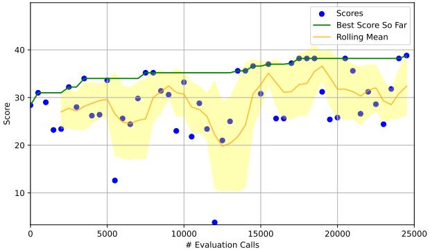 图 9: HotPotQA 优化结果。