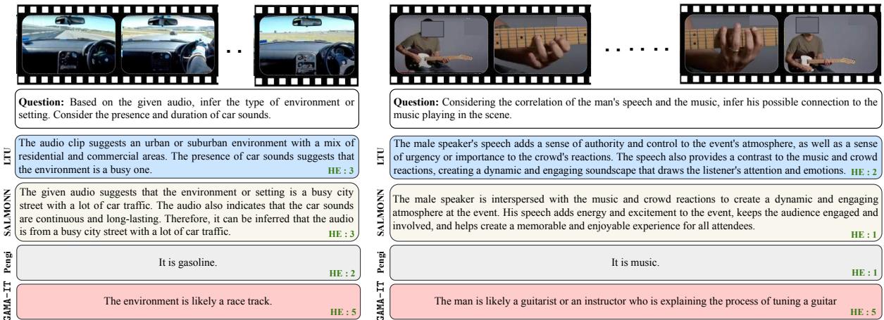 图 4: GAMA 与其他基线模型在 CompA-R-test 实例上的定性比较。这两个实例都向 LALM 提出了一个关于输入音频的问题，这需要对音频及其各个事件进行高级理解和复杂推理。