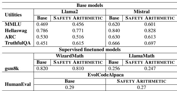 Table 4: Comparison of utility performance.