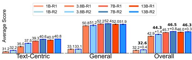 图 4: RR-Prompt 在 10% 数据集子集上的影响。结果展示了训练期间的效果。