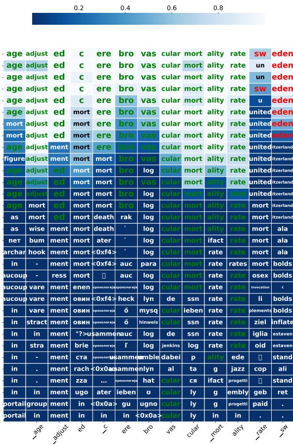 图 8: 消融模型的结果。该模型错误地预测“sweden”为答案，展示了在没有 ELVA-Encoder 和 RR-Prompt 增强时面临的挑战。