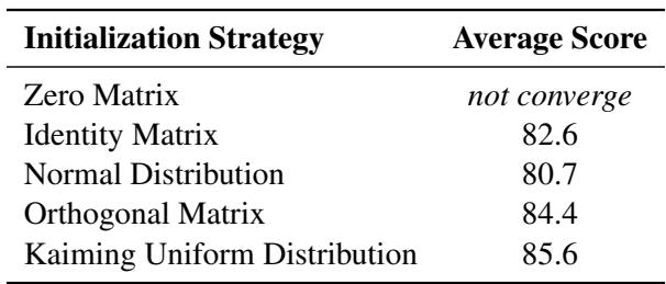 比较初始化策略的表格。
