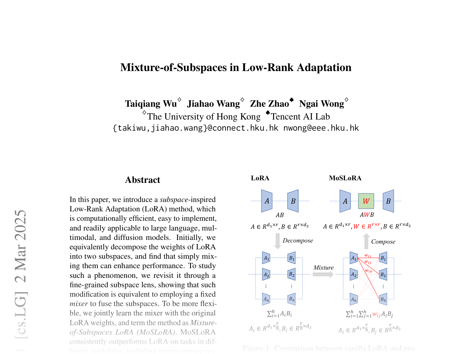 [Mixture-of-Subspaces in Low-Rank Adaptation 🔗](https://arxiv.org/abs/2406.11909)
