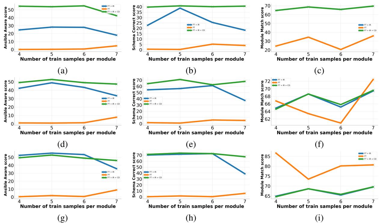 图 4: 各种模型在不同配置下的性能表现。