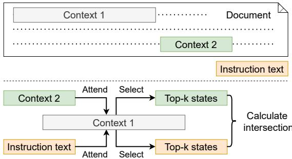 图 2: 我们要应用交集计算来探索状态驱逐模型中信息忽视问题的实验示意图。