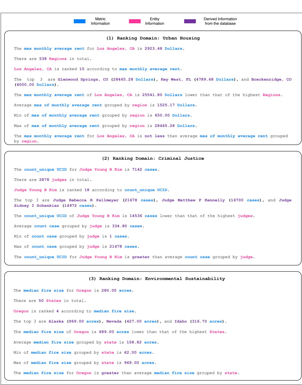 Factual statements generated across three domains for the same ranking blueprint.