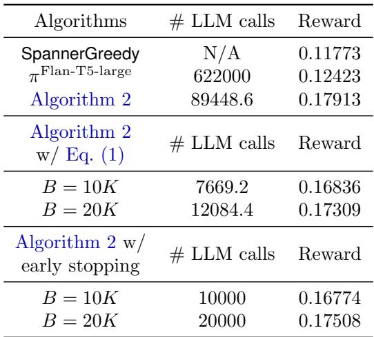 显示有限 LLM 调用预算下性能的表格。