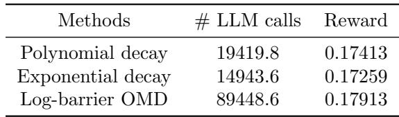 概率更新策略的比较。