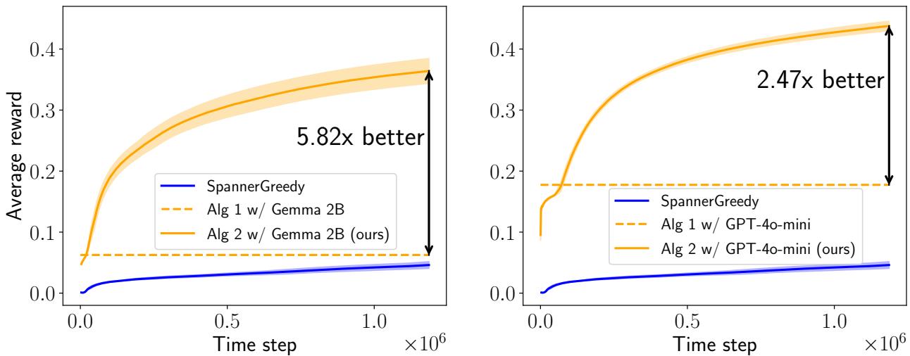 使用 Gemma 2B 和 GPT-4o-mini 的性能比较。